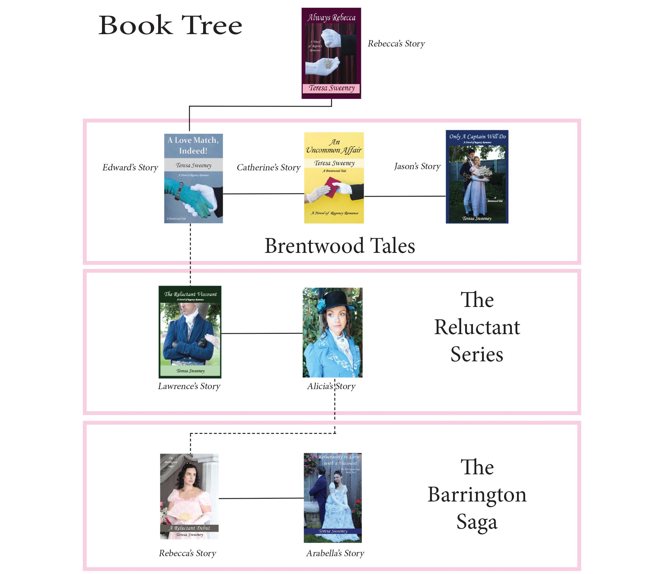 Book Tree